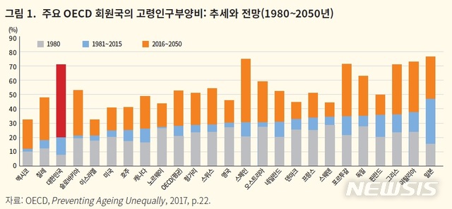 【세종=뉴시스】(자료 = KDI 제공)