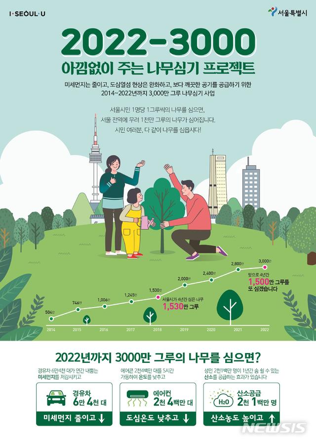 【서울=뉴시스】서울시 2022-3000, 아낌없이 주는 나무심기 프로젝트. 2019.04.19. (포스터=서울시 제공)