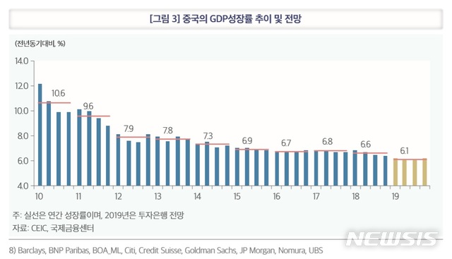 【세종=뉴시스】(자료 = 국회예산정책처 제공)