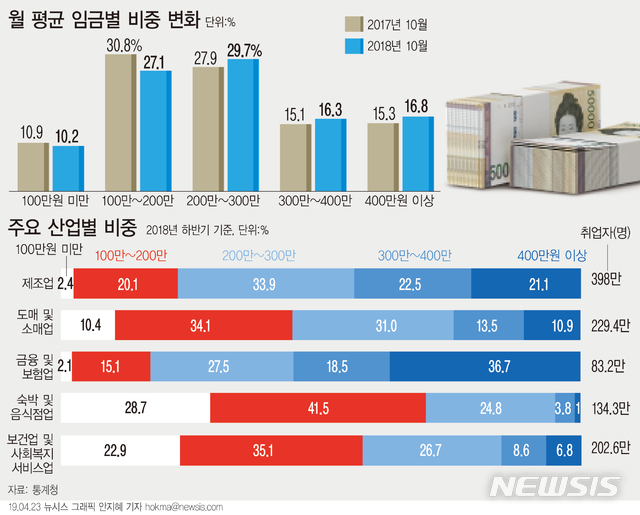 【서울=뉴시스】 