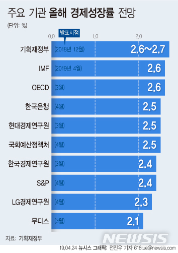 【서울=뉴시스】 