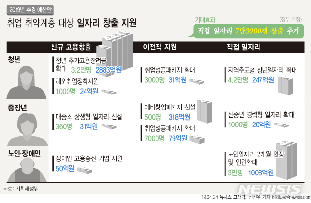 【서울=뉴시스】