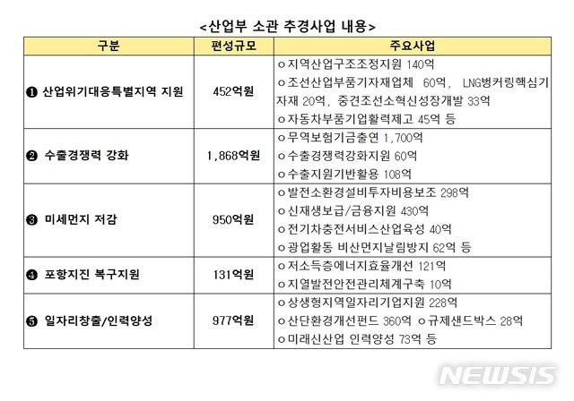 【세종=뉴시스】