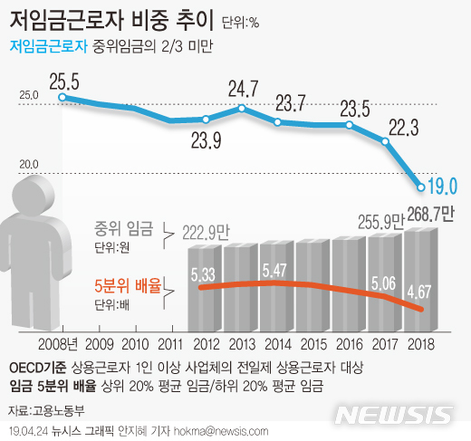 【서울=뉴시스】 