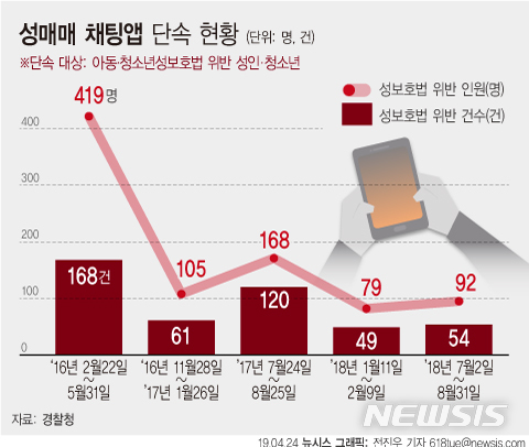 【서울=뉴시스】