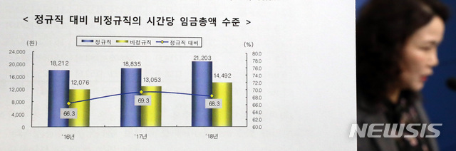 【세종=뉴시스】강종민 기자 = 김효순 고용노동부 고용지원정책관이 24일 오전 정부세종청사에서 고용형태별 근로실태조사(2018년 6월 기준) 결과를 발표하고 있다. 2019.04.24.  ppkjm@newsis.com