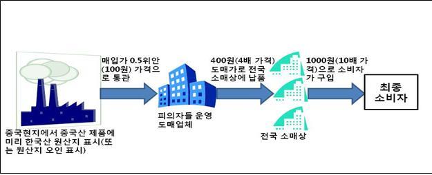 【서울=뉴시스】 서울 민사경, 중국산 장신구 국내산으로 속인 일당 검거. 2019.04.25. (사진=서울시 제공)