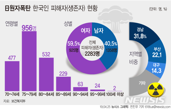 【서울=뉴시스】