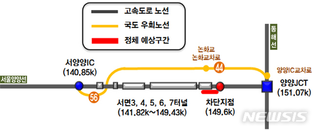 【원주=뉴시스】권순명 기자 = 25일 한국도로공사 강원본부는 오는 30일 오후 12시부터 12시10분까지 10분간 서울양양선 양양방향 149.6㎞지점(서면7터널 170m 지점, 양양JCT 전방 약 1㎞지점) 본선에 문형식표지판 설치 작업을 위해 전면차단 한다.2019.04.25.(사진=한국도로공사 강원본부 제공)photo@newsis.com