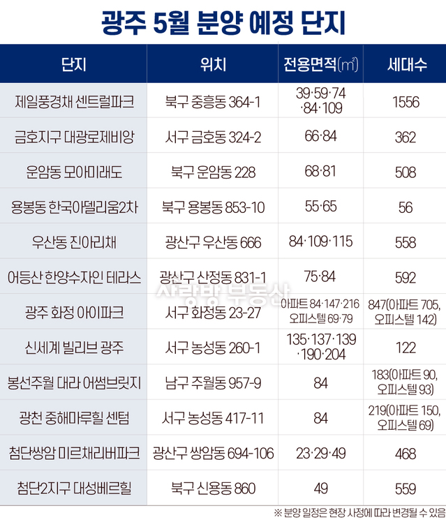 【광주=뉴시스】 구용희 기자 = 다음달 광주 분양시장에 선 보일 예정 단지. 2019.04.25. (표 = 광주·전남 부동산 포털 사랑방 부동산 제공) persevere9@newsis.com