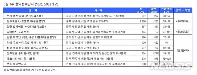 【서울=뉴시스】