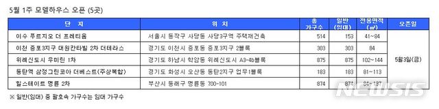 【서울=뉴시스】