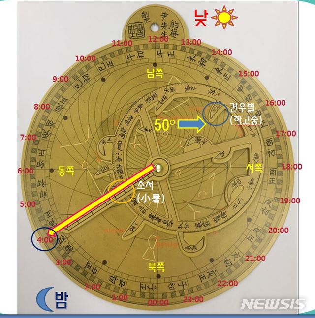 혼개통헌의 사용예 