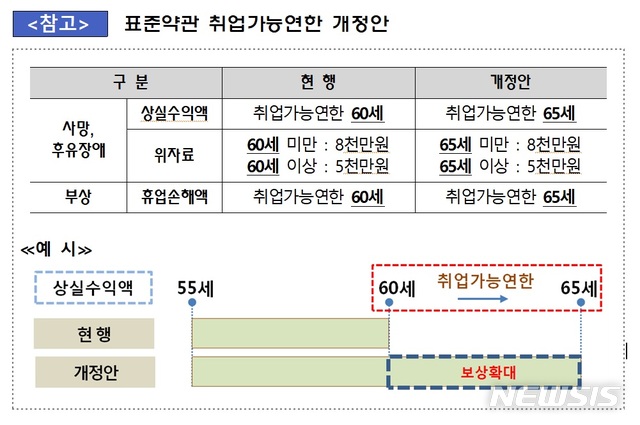 [Q&A]車보험 표준약관 내달부터 어떻게 바뀌나