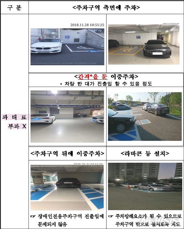 【세종=뉴시스】장애인주차구역 주차방해 행위 중 과태료가 부과되지 않는 행위 사례. (사진=보건복지부 제공) photo@newsis.com