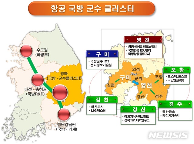 【안동=뉴시스】 경북도의 항공국방군수클러스터 개념도.&nbsp; 2019.05.07&nbsp; (사진=경북도 제공)