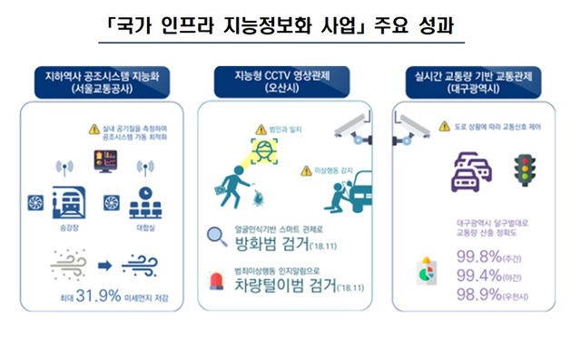 (이미지: 과학기술정보통신부 제공)