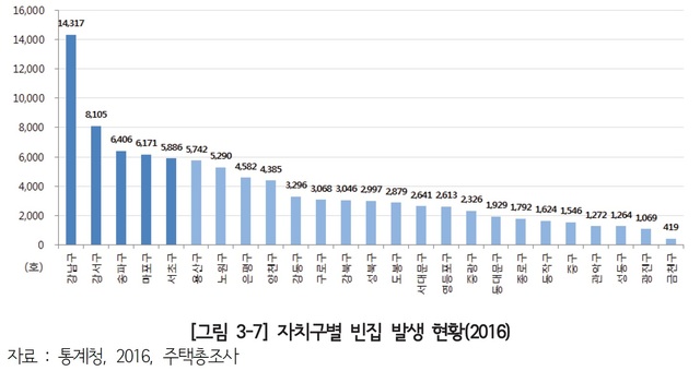 【서울=뉴시스】 서울시 자치구별 빈집. 2019.04.30. (사진=서울연구원 제공)