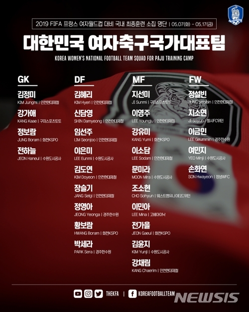 여자월드컵 대표팀 28명 소집, 김윤지 10년만에 합류