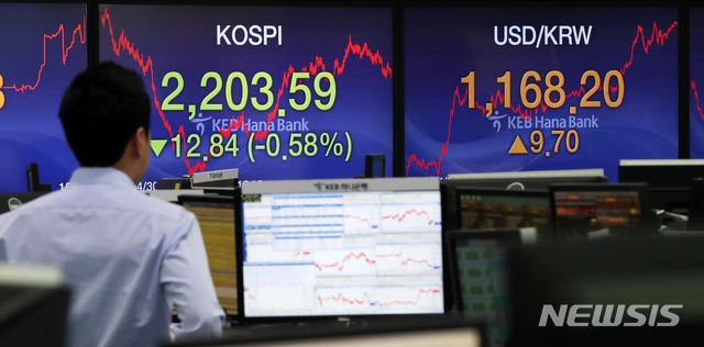 【서울=뉴시스】 고범준 기자 = 코스피가 전 거래일 대비 12.84p(0.58%) 내린 2,203.59로, 코스닥은 전 거래일 대비 4.14p(0.55%) 오른 754.74에 마감한 30일 오후 서울 중구 KEB하나은행 딜링룸에서 딜러들이 업무를 보고 있다. 이날 원·달러 환율은 전날보다 9.70원 오른 1,168.20원에 거래를 마쳤다. 2019.04.30. bjko@newsis.com