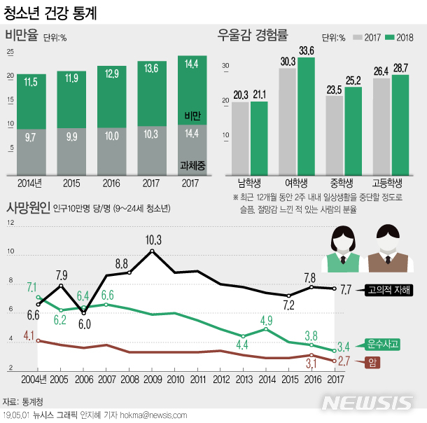 【서울=뉴시스】