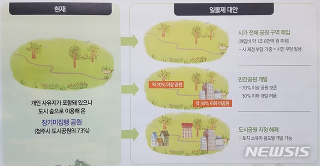 【청주=뉴시스】장기미집행 도시공원 일몰제와 민간공원 개발. (사진=청주시 제공) photo@newsis.com