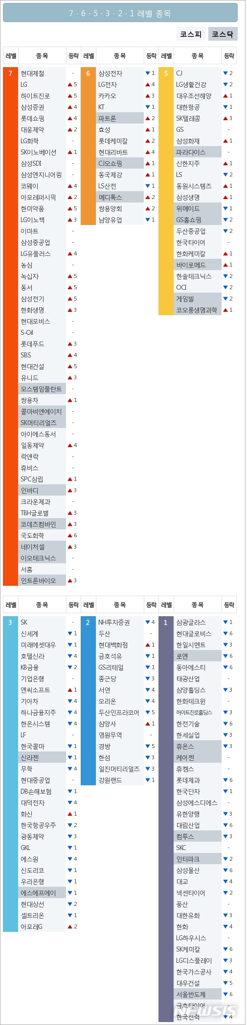 [빅데이터MSI]시장심리 톱5, 현대제철·LG·하이트진로·삼성증권·롯데쇼핑
