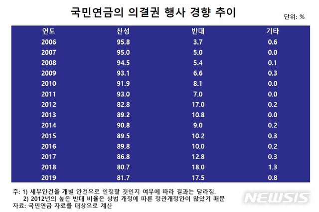 (자료 = 자본시장연구원 제공)