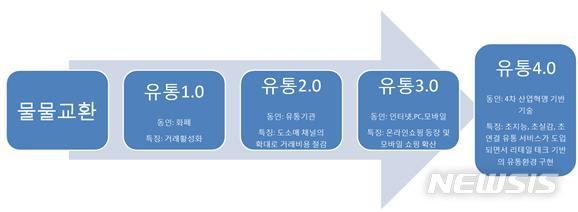 【서울=뉴시스】표/삼성 KPMG 경제연구원 제공