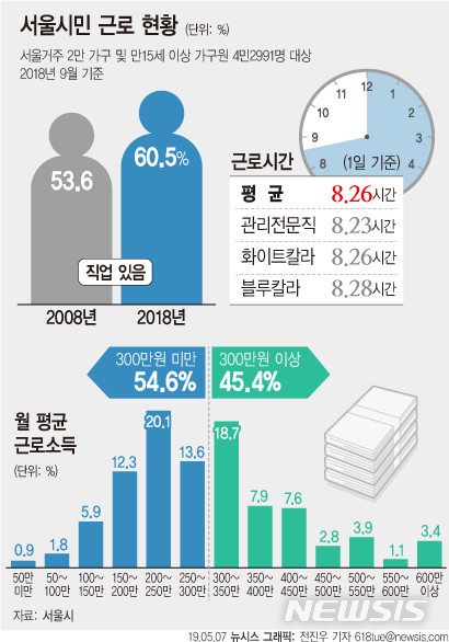 【서울=뉴시스】