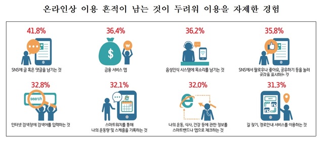 이미지: 방송통신위원회 