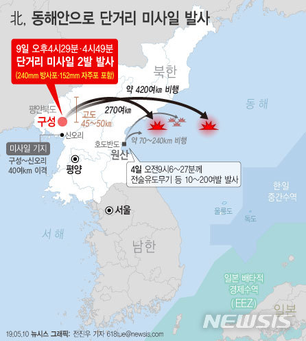 【서울=뉴시스】 북한 김정은 국무위원장이 지난 9일 서부전선방어부대의 화력타격훈련을 지도했다고 조선중앙통신이 10일 밝혔다. 앞서 합동참모본부는 북한이 단거리 미사일 추정 발사체 2발을 발사했다고 밝혔으나, 북한이 공개한 사진을 보면 신형 전술유도무기, 자주포, 방사포 등을 섞어 수발 발사한 것으로 확인된다. (그래픽=전진우 기자) 618tue@newsis.com