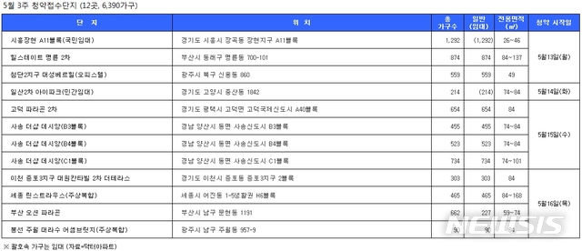 【서울=뉴시스】5월세째주 청약물량