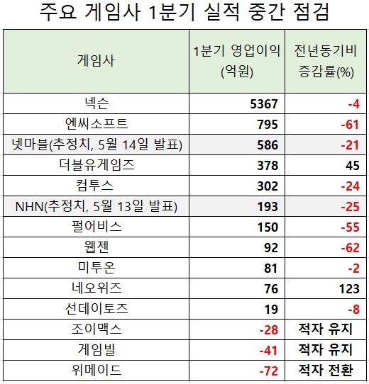(출처: 금융감독원)
