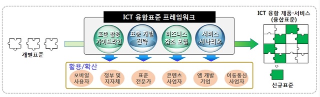 (이미지: 과학기술정보통신부 제공)