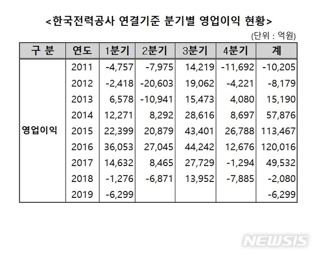 【세종=뉴시스】