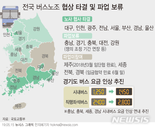 【서울=뉴시스】전국 버스노사 협상이 15일 새벽 극적으로 마무리됨으로써 교통대란은 피하게 됐지만 광역버스의 준공영제 추진과 버스요금 인상 과정에서 재원이 투입될 전망이다. (그래픽=안지혜 기자) hokma@newsis.com