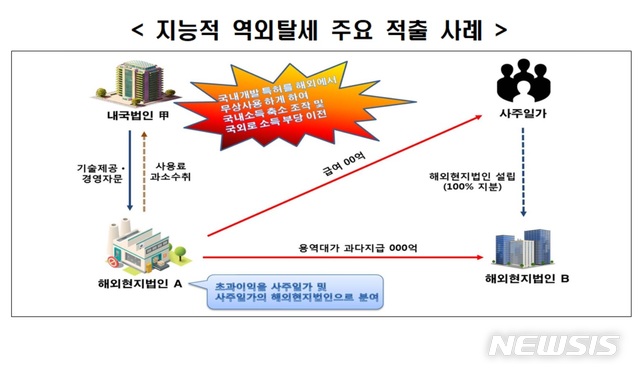 【세종=뉴시스】
