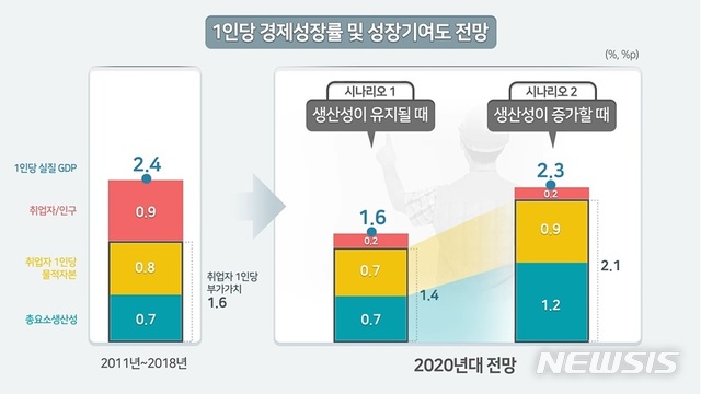 【세종=뉴시스】한국개발연구원(KDI) 현안분석 영상 보고서 갈무리. (자료 = KDI 제공)
