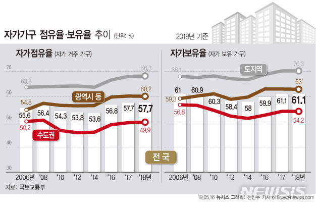 【서울=뉴시스】