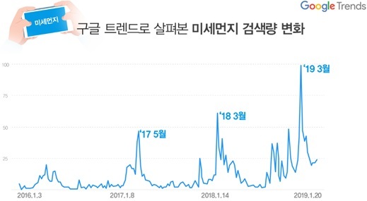 '미세먼지 앱' 필수됐다…'외출 전 확인' 생활패턴 변화