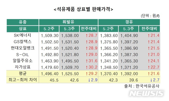 【세종=뉴시스】
