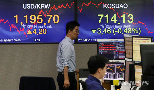 【서울=뉴시스】홍효식 기자 = 17일 오후 서울 중구 KEB하나은행 본점 딜링룸에서 딜러들이 업무를 보고 있다. 이날 코스피지수는 전 거래일(2067.69) 대비 11.89포인트(0.58%) 내린 2055.80에, 코스닥지수는 전 거래일(717.59) 대비 3.46포인트(0.48%) 내린 714.13에, 원·달러 환율은 전 거래일(1191.50원) 대비 4.20원 오른 1195.70원에 마감했다. 2019.05.17. yesphoto@newsis.com
