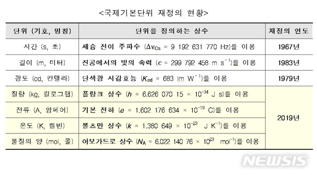 【세종=뉴시스】