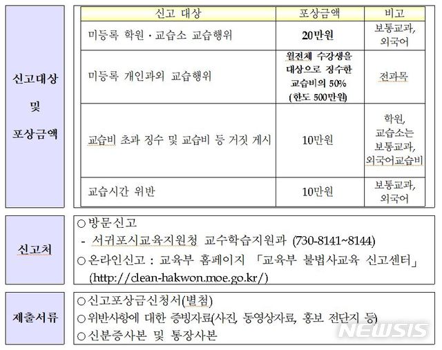 【제주=뉴시스】배상철 기자 = 신고포상금제 안내문. 2019.05.20. (사진=서귀포시교육지원청 제공) bsc@newsis.com
