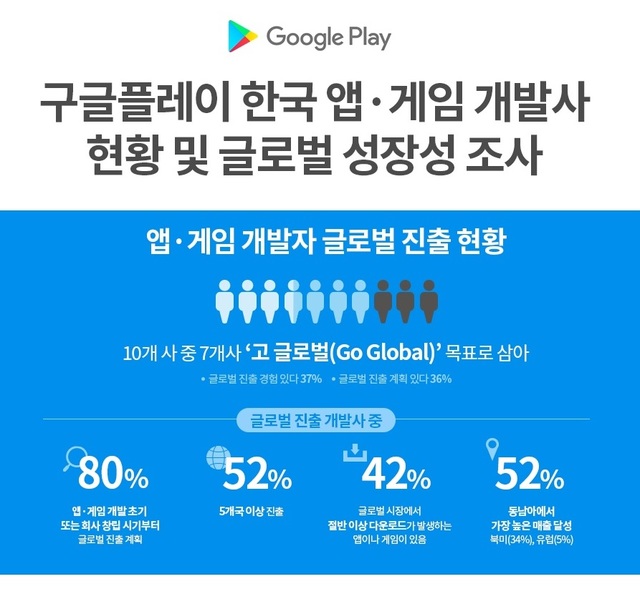 (그래픽: 구글플레이 제공)