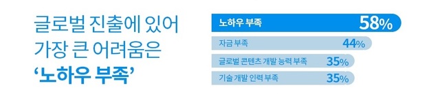 (그래픽=구글플레이 제공)