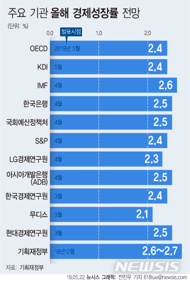 경제 살릴 정부 처방전 '하경정' 발표 2주 앞으로…관전 포인트는