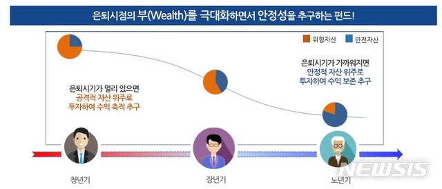 【서울=뉴시스】 (사진=교보악사자산운용)