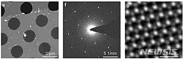 【대전=뉴시스】 김양수 기자 = IBS 연구진이 제조에 성공한 면적 100㎠의 단결정 질화붕소(h-BN)를 각종 분석 장비로 관찰한 모습. 원자의 배열이 규칙적이고 배향 역시 일정한 단결정으로 성장했음을 확인할 수 있다.2019.05.23(사진=IBS 제공) photo@newsis.com